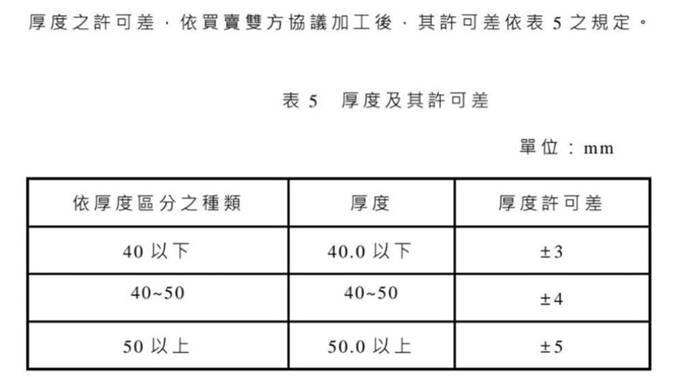 表5-厚度及其許可差